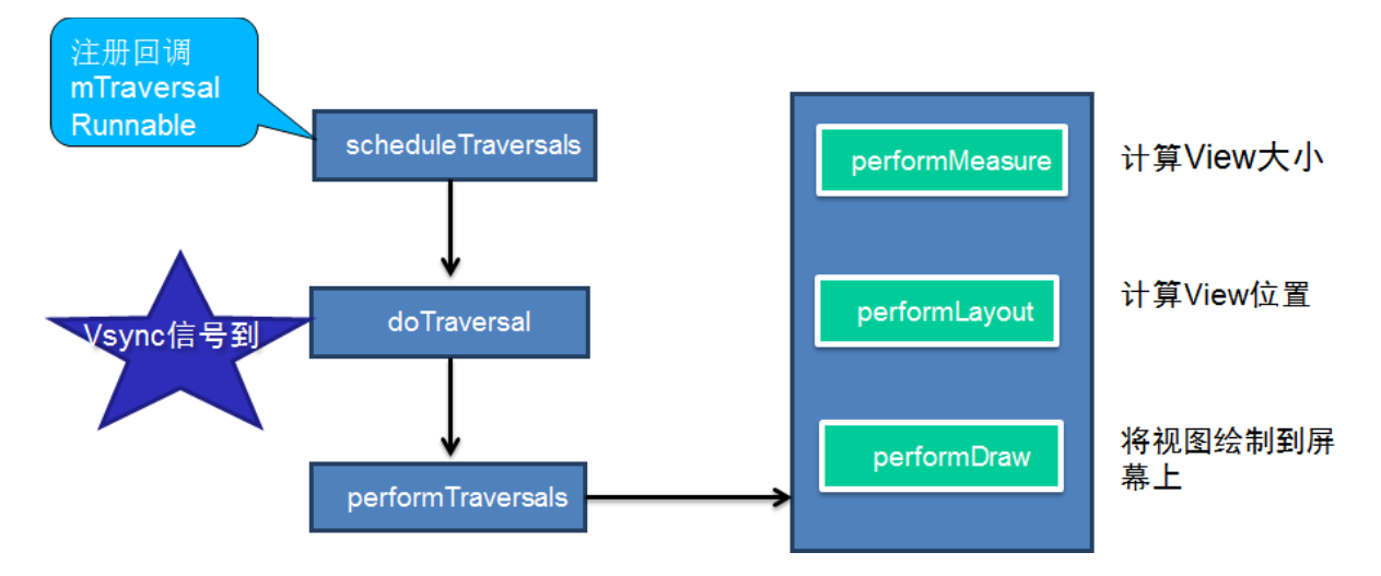 VSYNC