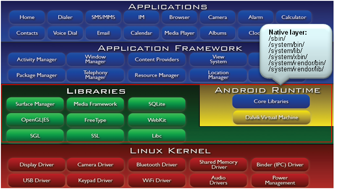 Native Layer