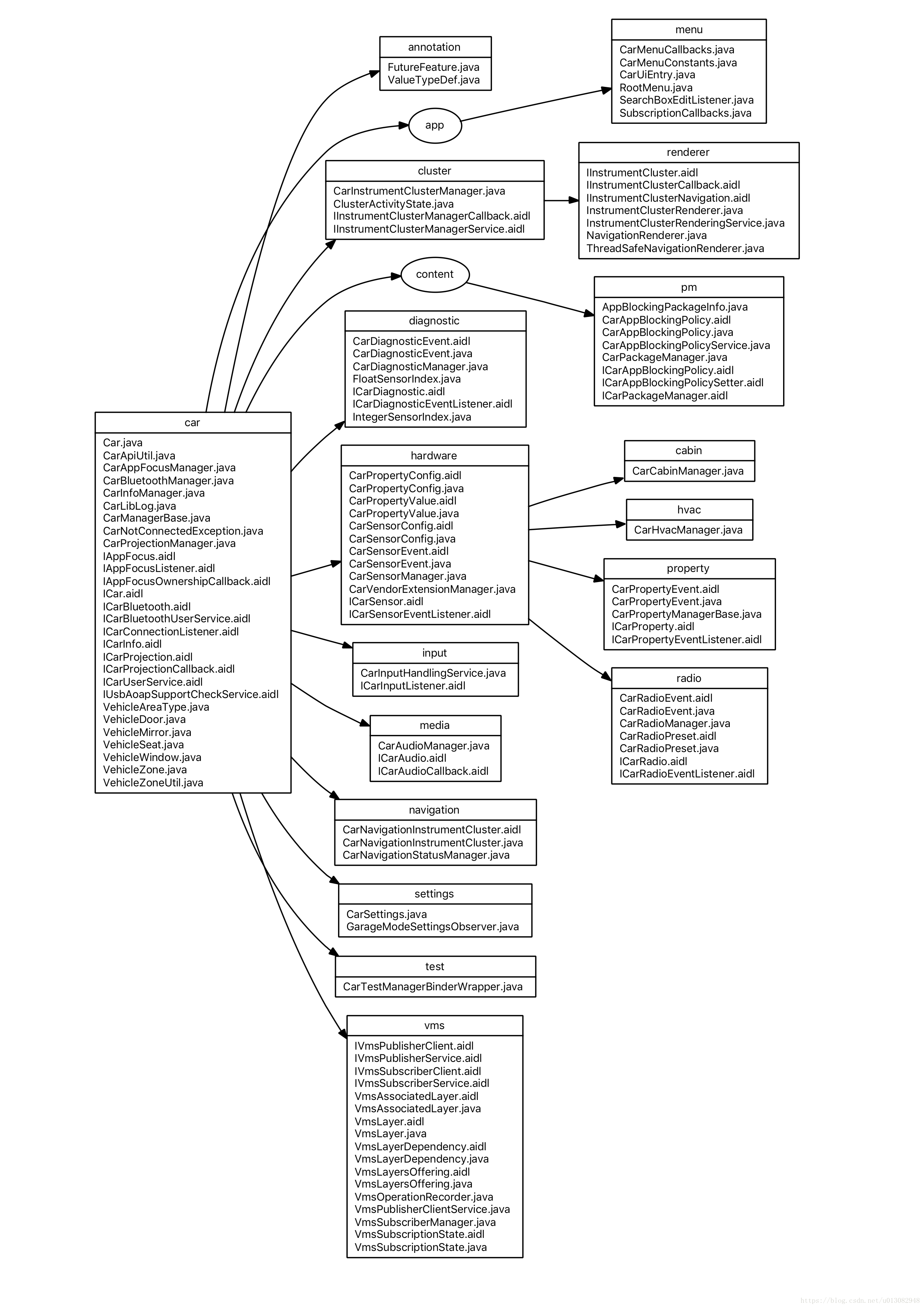 Car API